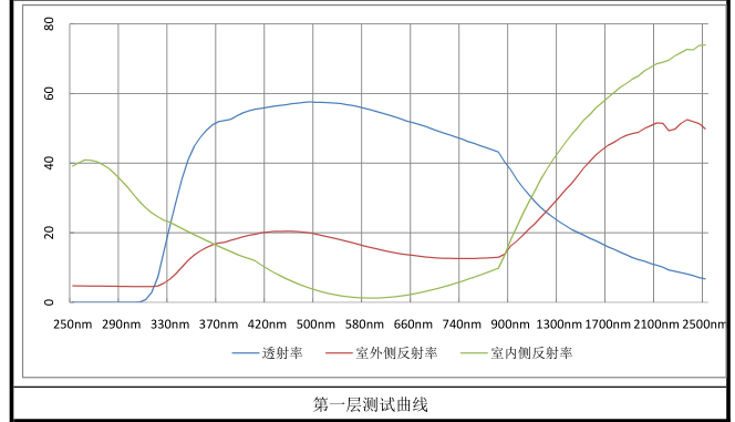光伏应用